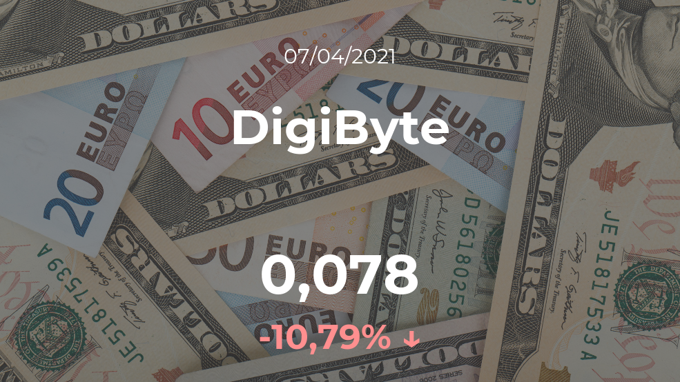 Cotización del DigiByte del 7 de abril Cotización del DigiByte del 7 de abril