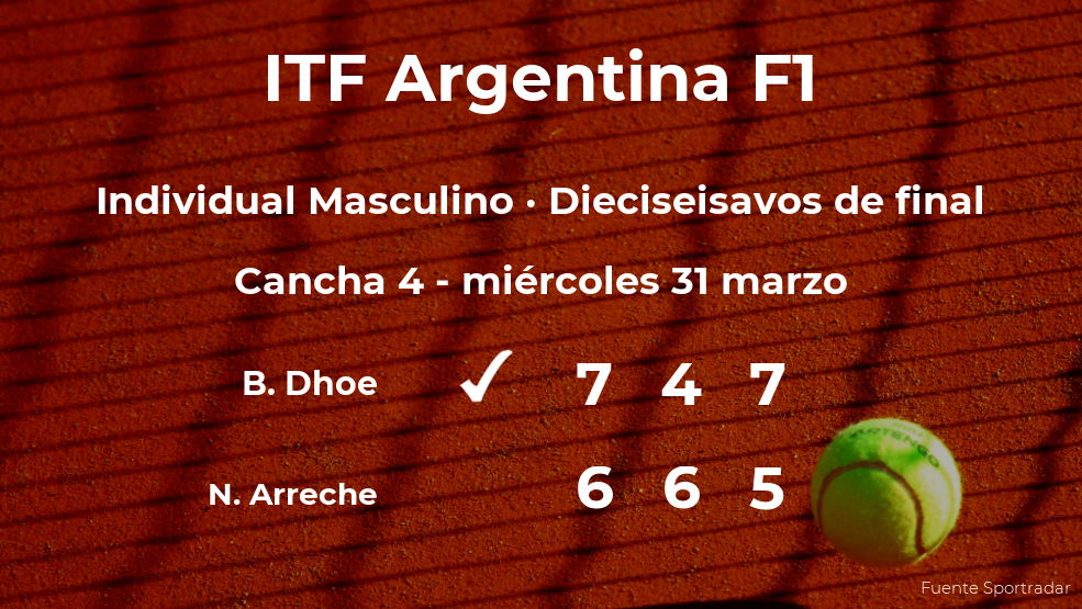 El tenista Benjamin Dhoe gana en los dieciseisavos de final del torneo de Villa María
