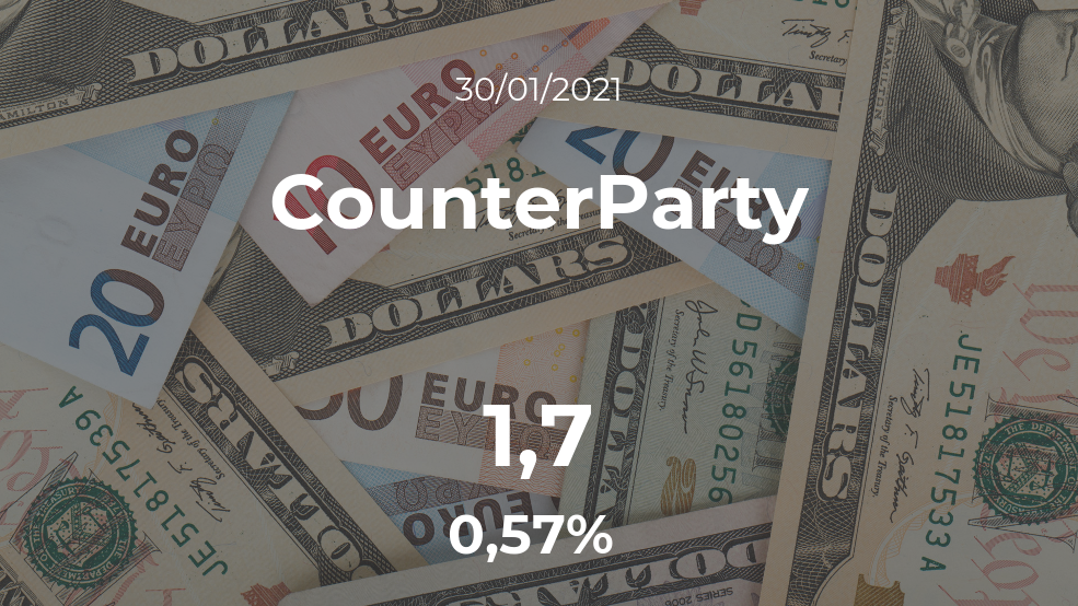 Cotización del CounterParty del 30 de enero Cotización del CounterParty del 30 de enero