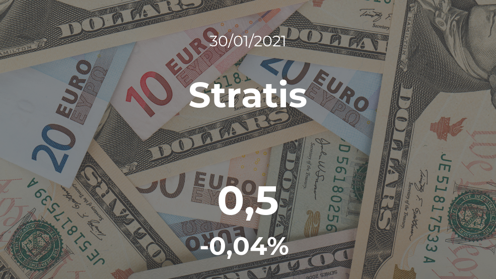 Cotización del Stratis del 30 de enero Cotización del Stratis del 30 de enero