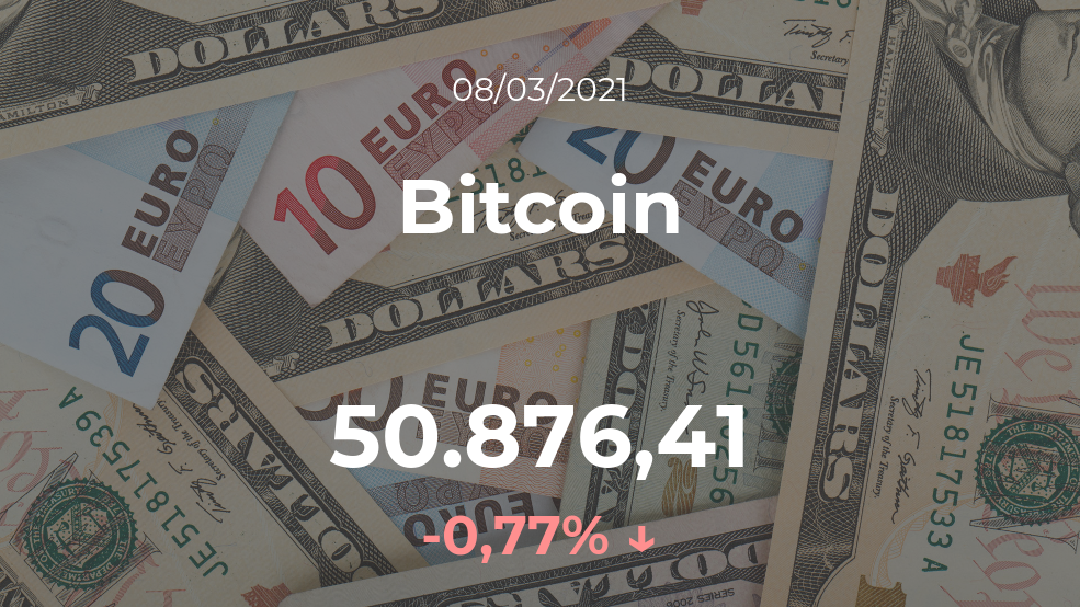 Cotización del Bitcoin del 8 de marzo