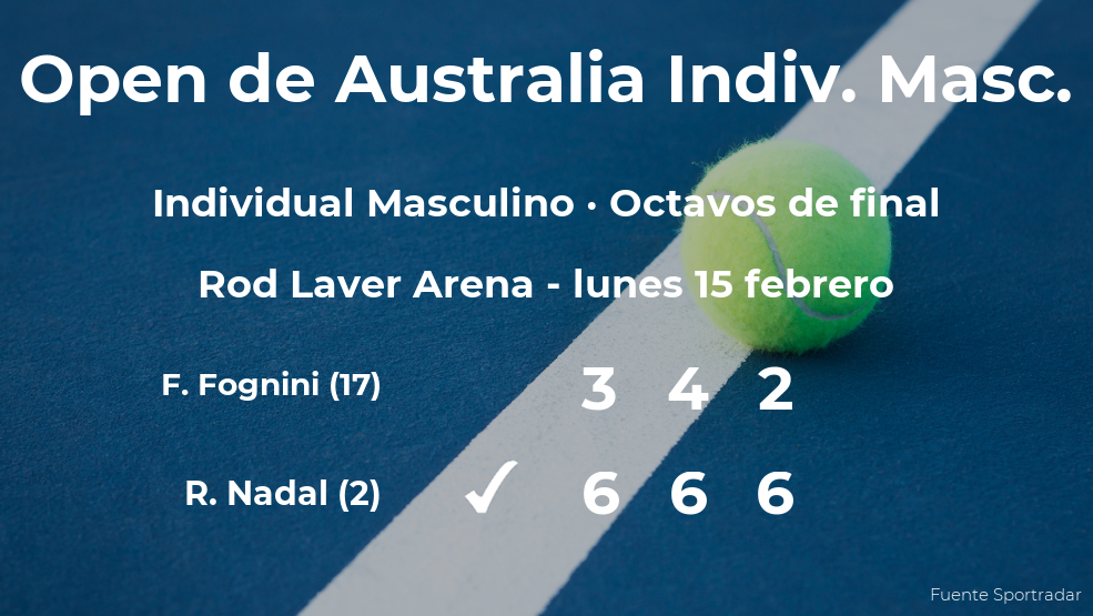 El tenista Rafael Nadal, clasificado para los cuartos de final del Open de Australia El tenista Rafael Nadal, clasificado para los cuartos de final del Open de Australia