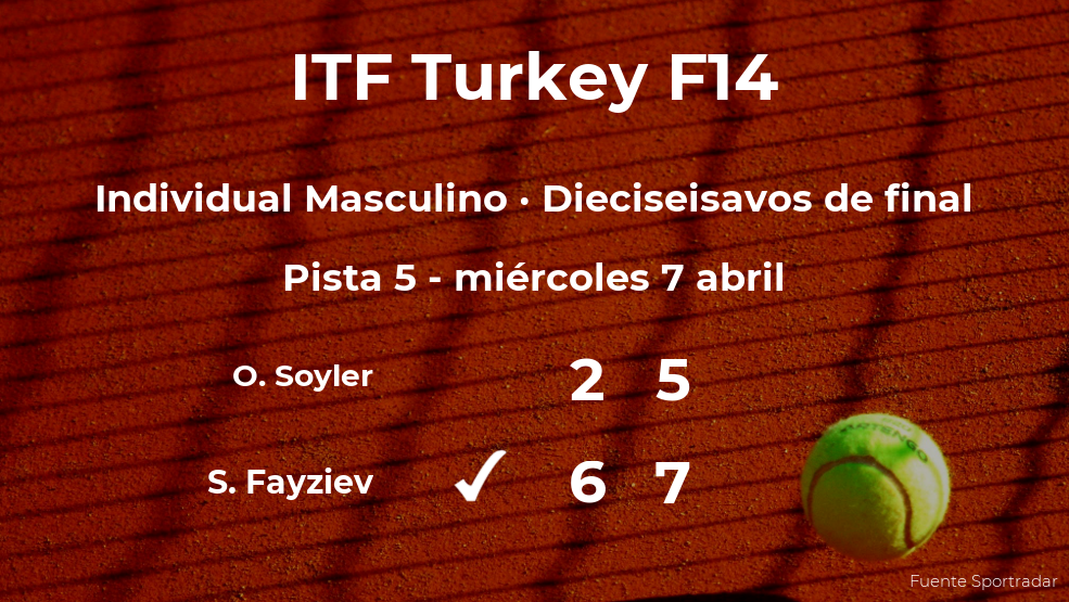 Sanjar Fayziev consigue clasificarse para los octavos de final a costa del tenista Osmancan Soyler Sanjar Fayziev consigue clasificarse para los octavos de final a costa del tenista Osmancan Soyler
