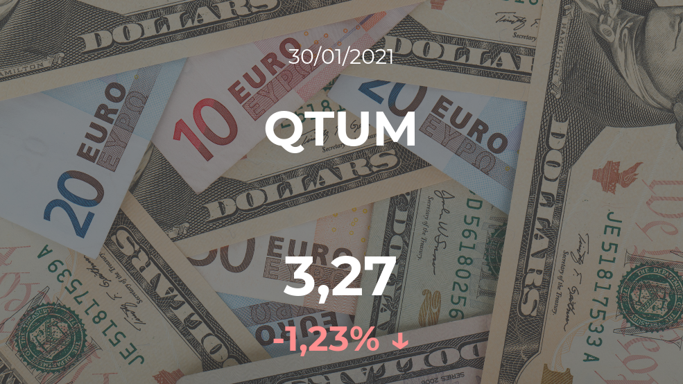 Cotización del QTUM del 30 de enero Cotización del QTUM del 30 de enero