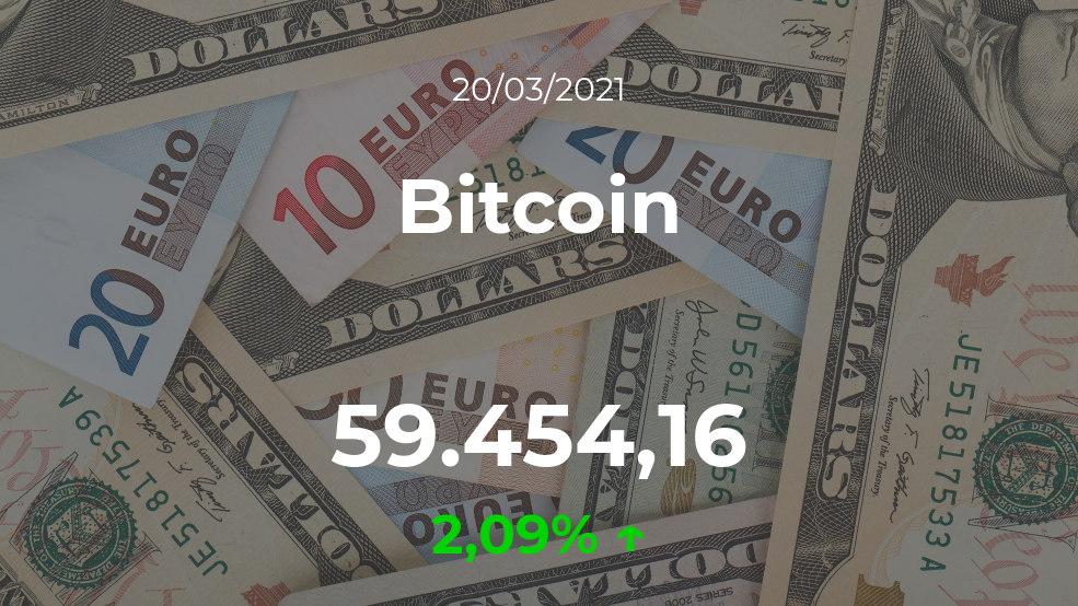 Cotización del Bitcoin del 20 de marzo