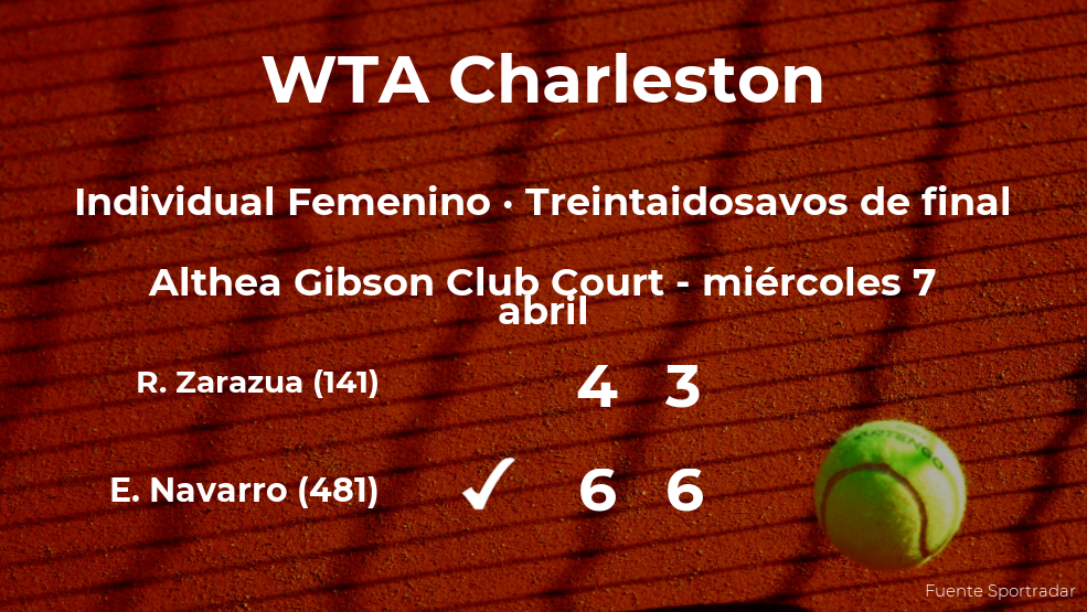 Inesperada derrota de Renata Zarazua en los treintaidosavos de final del torneo WTA 500 de Charleston Inesperada derrota de Renata Zarazua en los treintaidosavos de final del torneo WTA 500 de Charleston