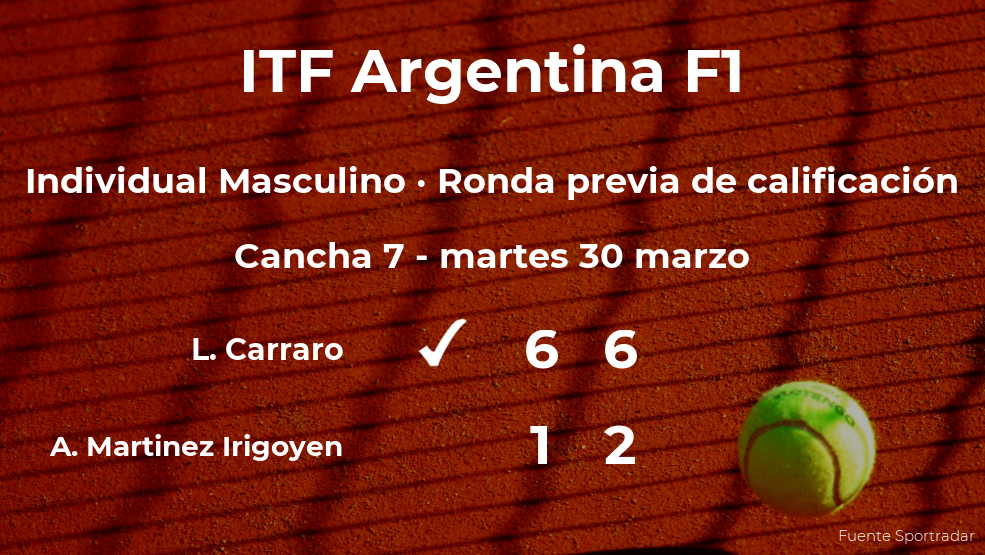 Luciano Carraro logra vencer en la ronda previa de calificación a costa del tenista Astur Martinez Irigoyen