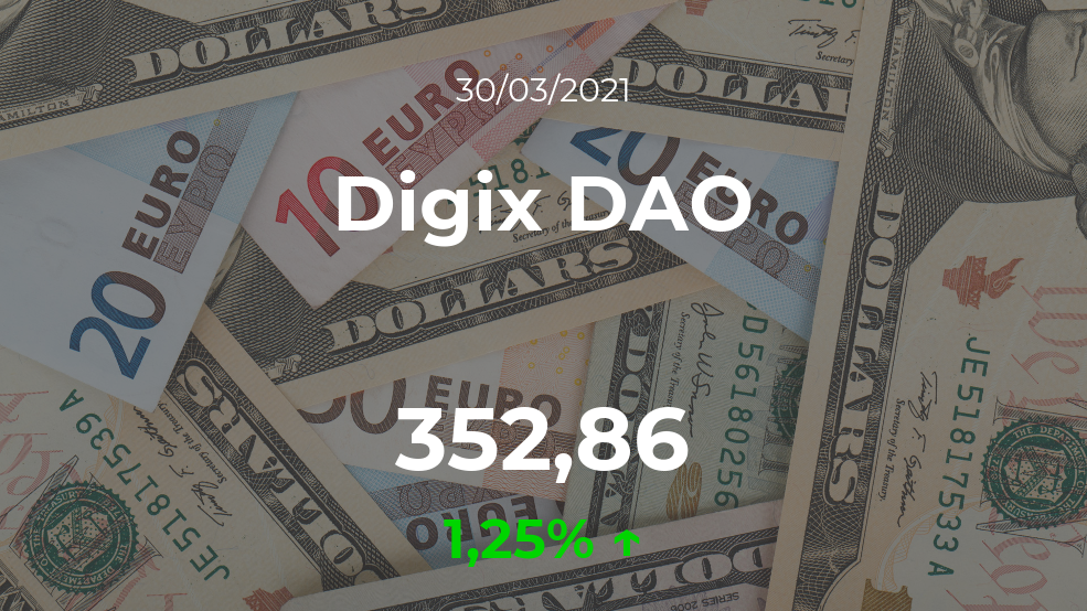 Cotización del Digix DAO del 30 de marzo