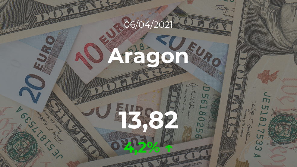 Cotización del Aragon del 6 de abril Cotización del Aragon del 6 de abril