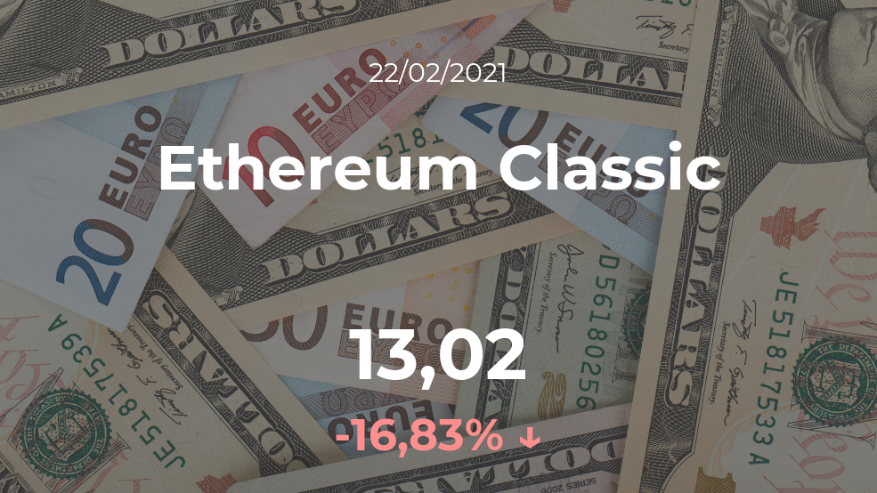 Cotización del Ethereum Classic del 22 de febrero Cotización del Ethereum Classic del 22 de febrero
