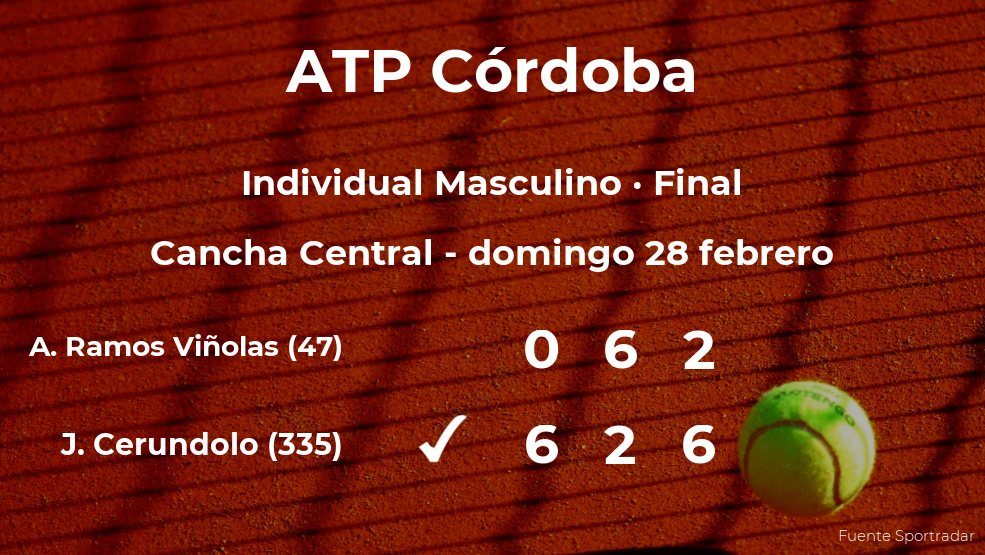 Victoria para el tenista Juan Manuel Cerundolo en la final del torneo ATP 250 de Córdoba