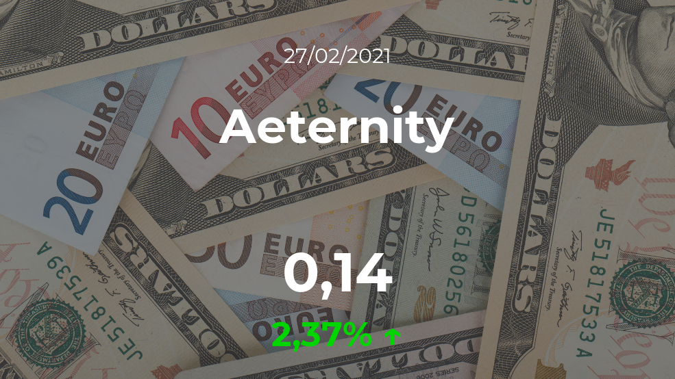 Cotización del Aeternity del 27 de febrero