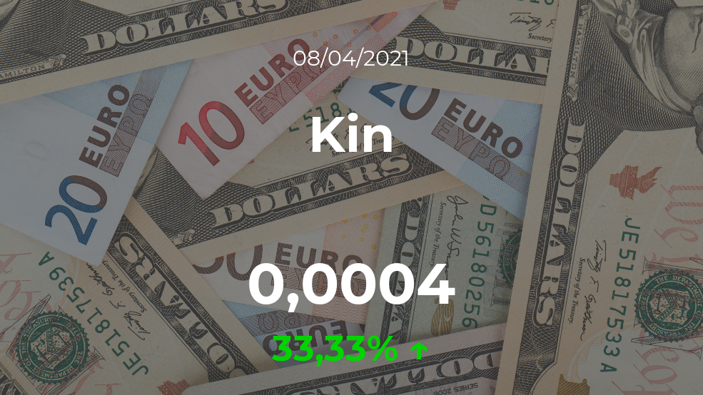 Cotización del Kin del 8 de abril Cotización del Kin del 8 de abril