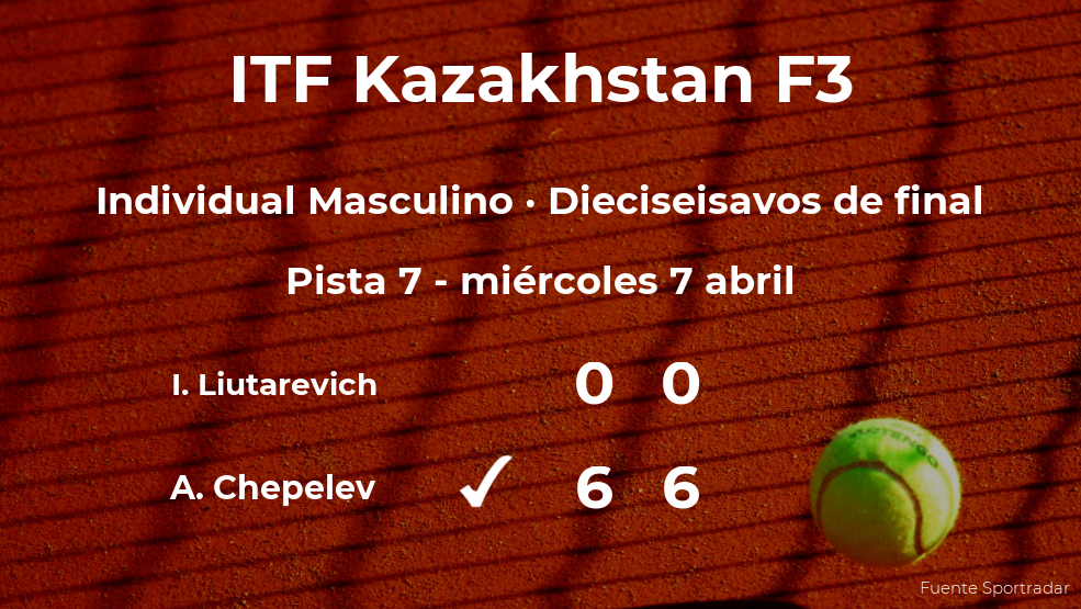El tenista Andrey Chepelev, clasificado para los octavos de final del torneo de Shymkent El tenista Andrey Chepelev, clasificado para los octavos de final del torneo de Shymkent