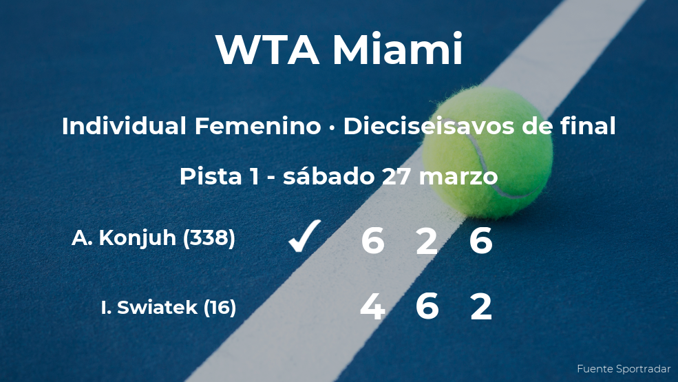 La tenista Ana Konjuh da la sorpresa y consigue clasificarse para los octavos de final del torneo WTA 1000 de Miami