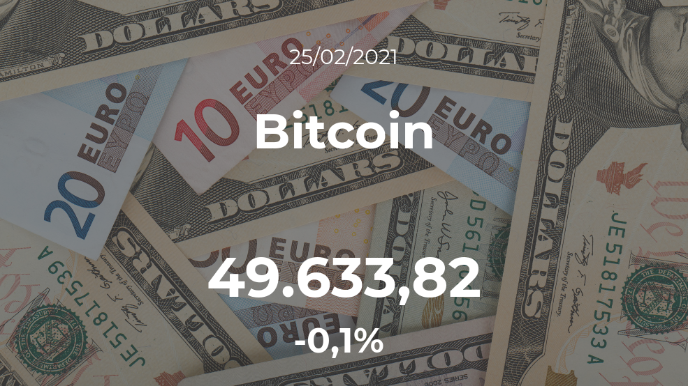 Cotización del Bitcoin del 25 de febrero