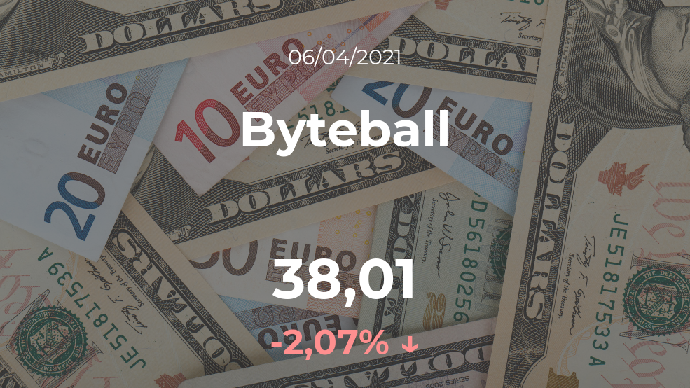 Cotización del Byteball del 6 de abril Cotización del Byteball del 6 de abril