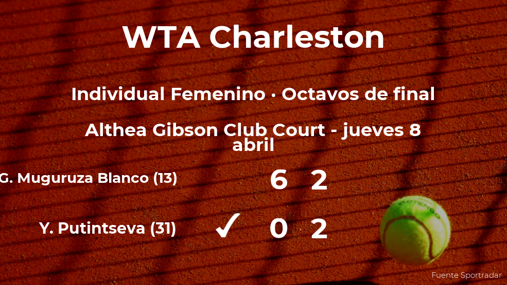 La tenista Yulia Putintseva se impone los octavos de final del torneo WTA 500 de Charleston a pesar de los pronósticos en contra La tenista Yulia Putintseva se impone los octavos de final del torneo WTA 500 de Charleston a pesar de los pronósticos en contra