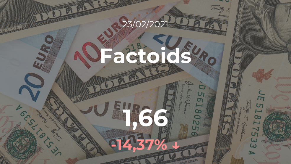 Cotización del Factoids del 23 de febrero Cotización del Factoids del 23 de febrero