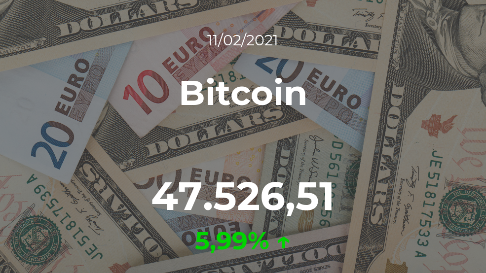 Cotización del Bitcoin del 11 de febrero