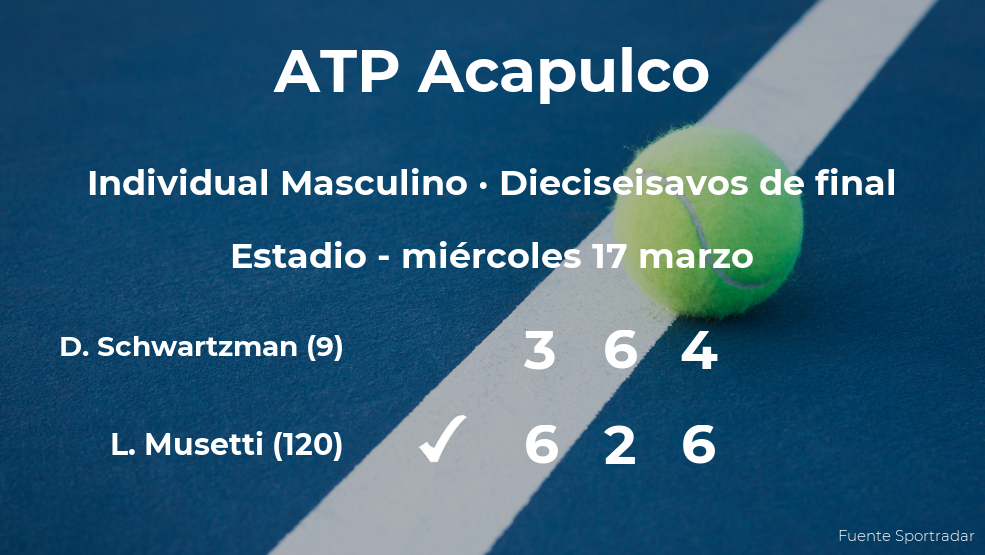 Inesperada derrota de Diego Schwartzman en los dieciseisavos de final del torneo ATP 500 de Acapulco