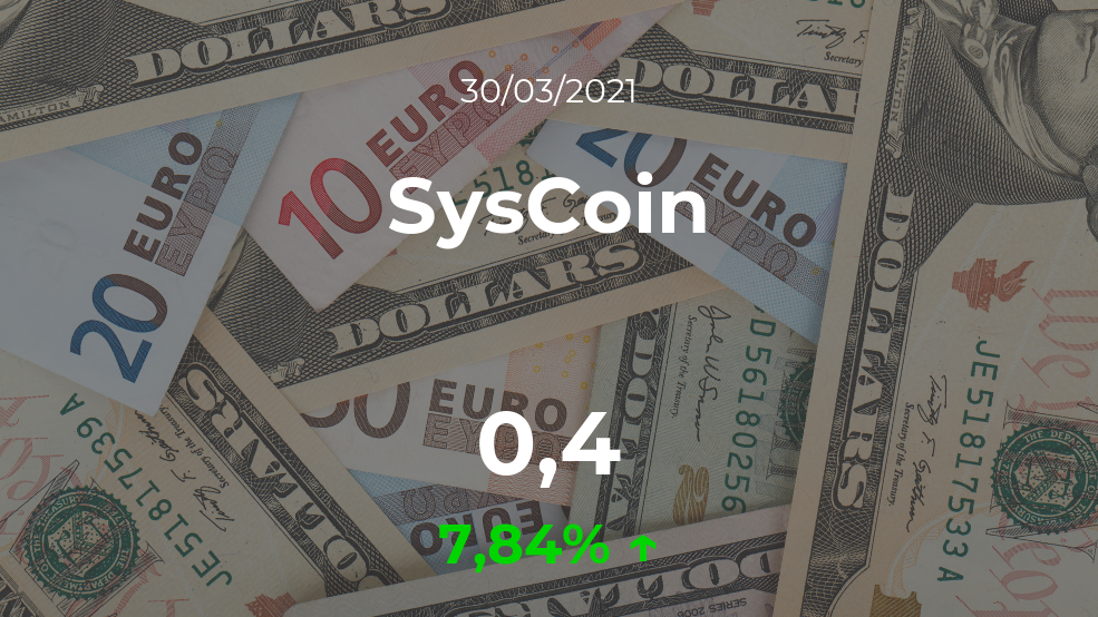 Cotización del SysCoin del 30 de marzo