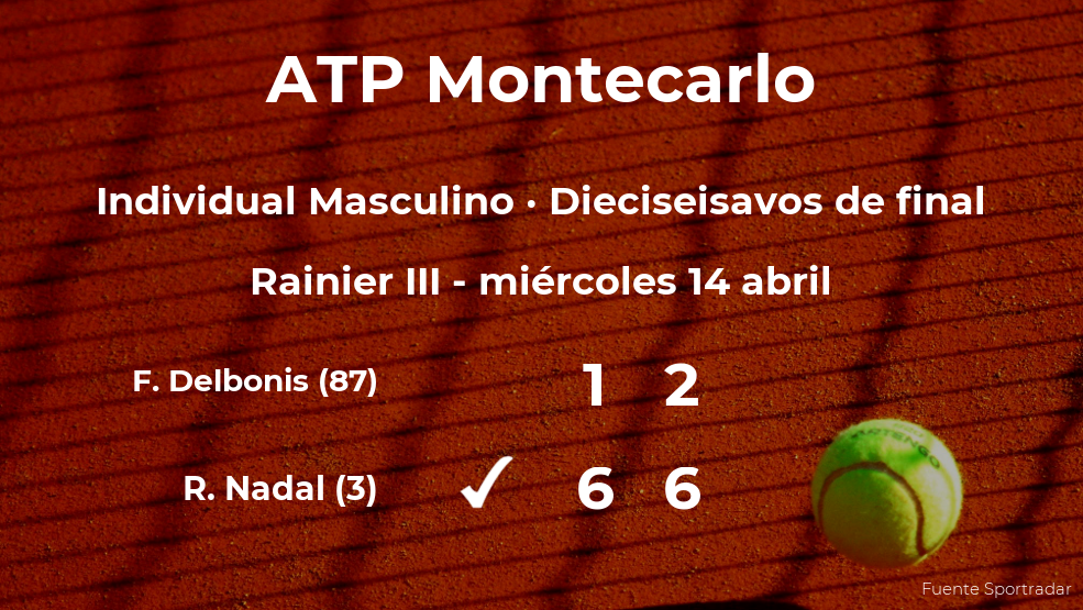 El tenista Rafael Nadal logra la plaza de los octavos de final a costa del tenista Federico Delbonis