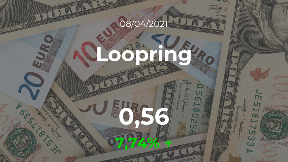 Cotización del Loopring del 8 de abril Cotización del Loopring del 8 de abril