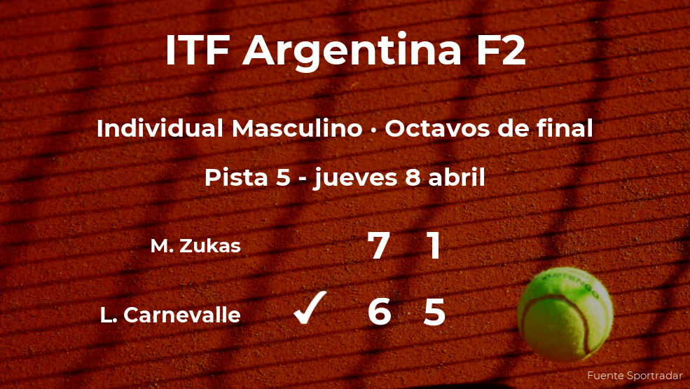 Lucio Carnevalle se impone los octavos de final del torneo de Córdoba a pesar de los pronósticos en contra Lucio Carnevalle se impone los octavos de final del torneo de Córdoba a pesar de los pronósticos en contra