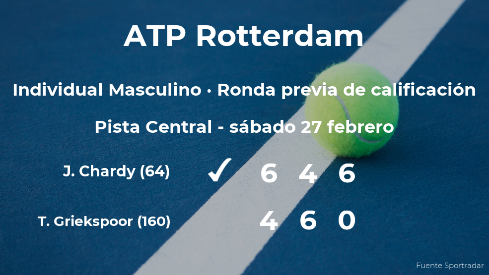El tenista Jeremy Chardy pasa a la siguiente fase del torneo ATP 500 de Rotterdam