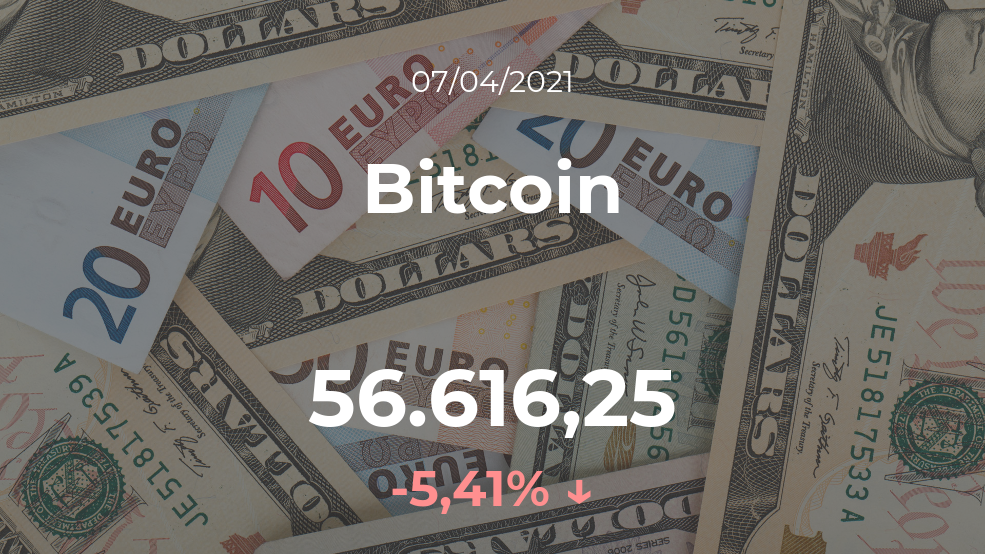 Cotización del Bitcoin del 7 de abril Cotización del Bitcoin del 7 de abril