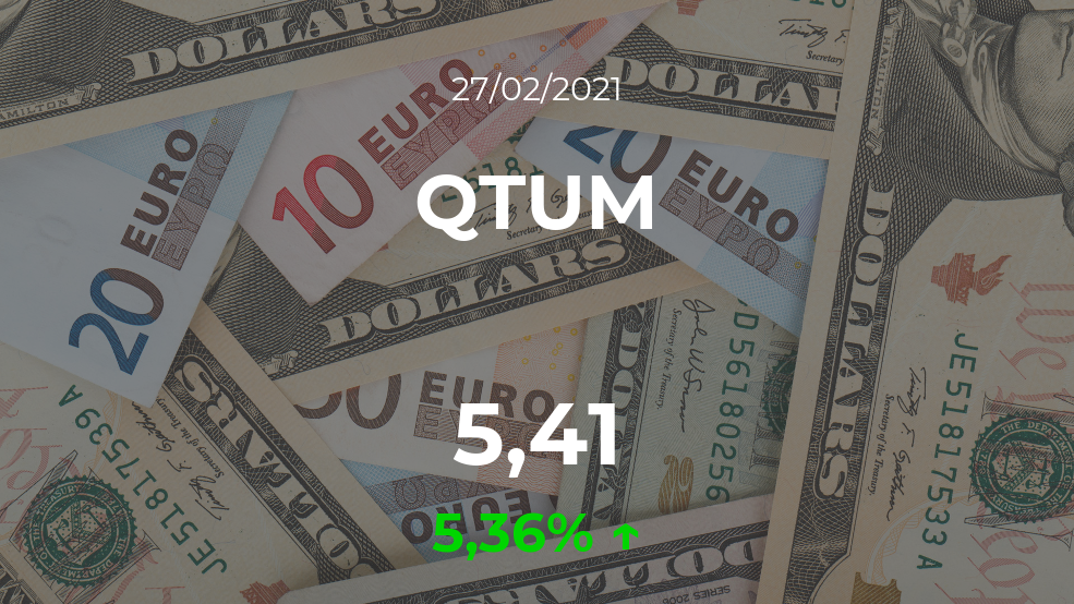 Cotización del QTUM del 27 de febrero Cotización del QTUM del 27 de febrero