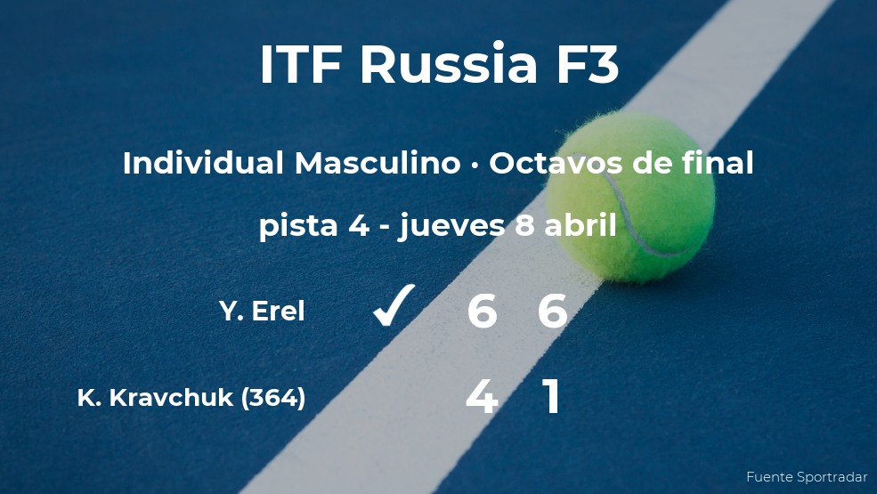 Yanki Erel pasa a los cuartos de final del torneo ITF Russia F3 Yanki Erel pasa a los cuartos de final del torneo ITF Russia F3
