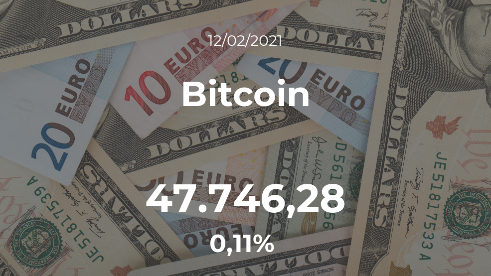 Cotización del Bitcoin del 12 de febrero