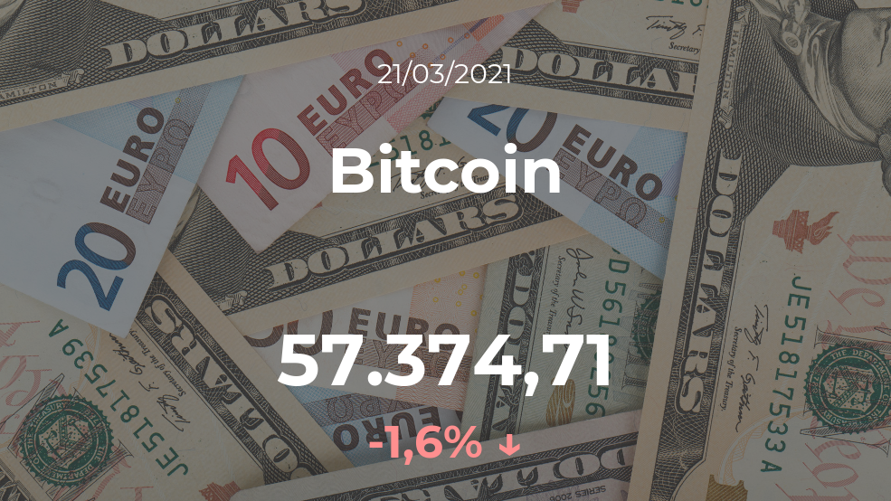 Cotización del Bitcoin del 21 de marzo