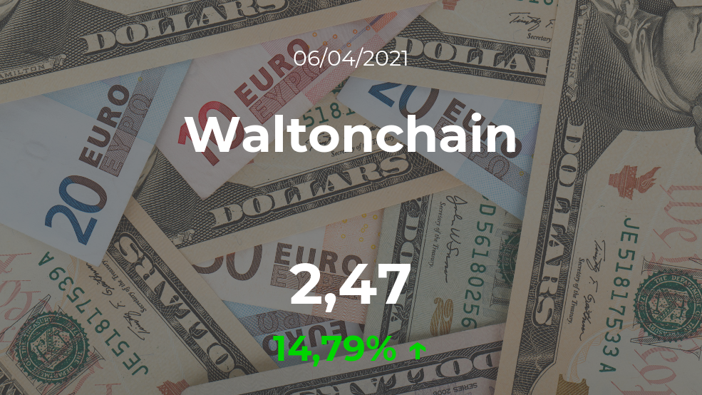 Cotización del Waltonchain del 6 de abril Cotización del Waltonchain del 6 de abril