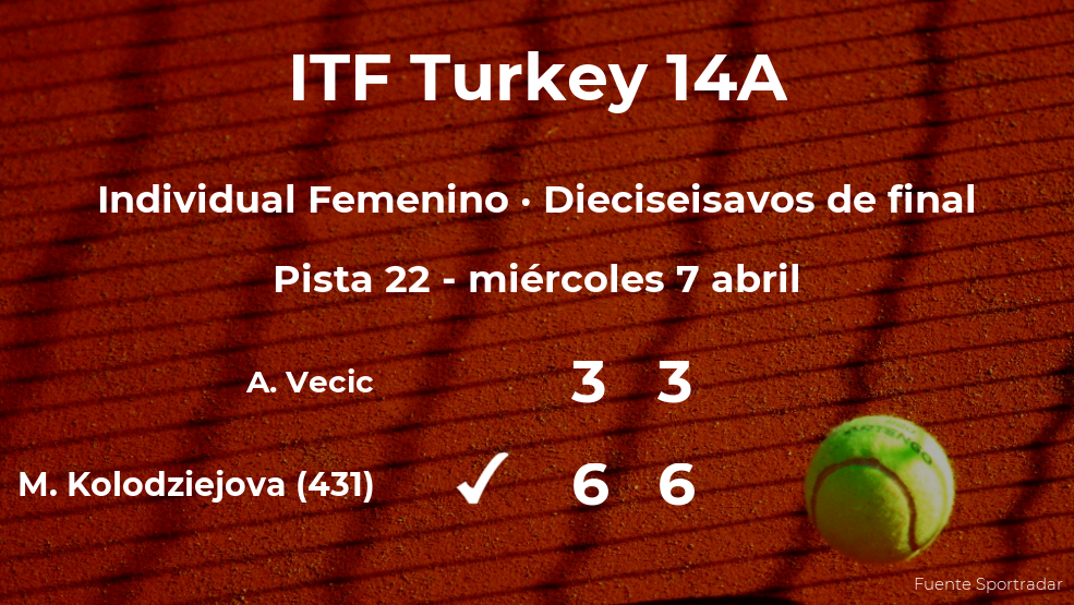 Miriam Kolodziejova gana en los dieciseisavos de final del torneo de Antalya Miriam Kolodziejova gana en los dieciseisavos de final del torneo de Antalya