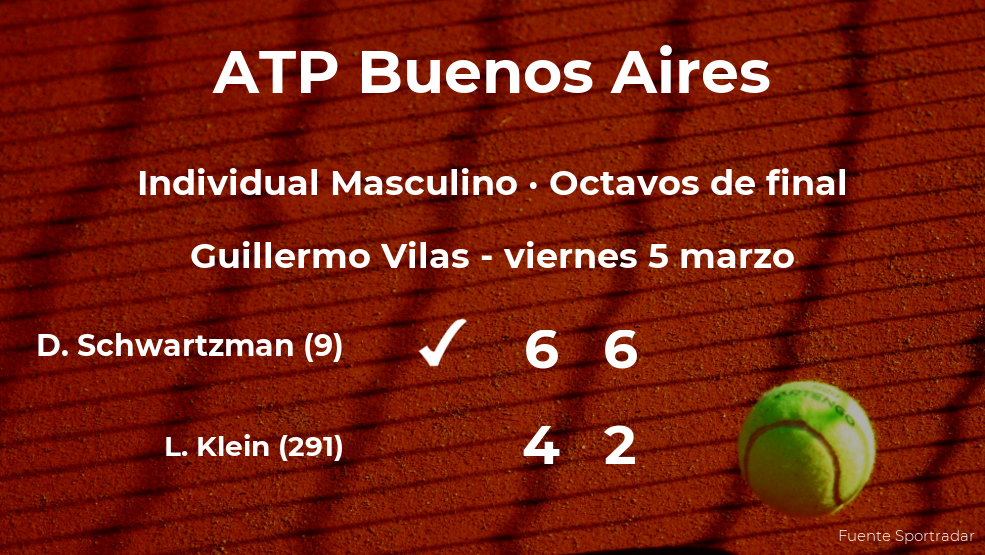 Diego Schwartzman estará en los cuartos de final del torneo ATP 250 de Buenos Aires