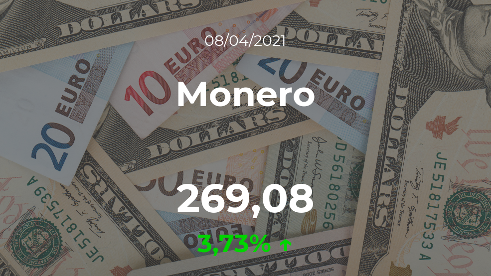 Cotización del Monero del 8 de abril Cotización del Monero del 8 de abril