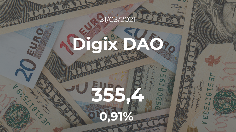 Cotización del Digix DAO del 31 de marzo