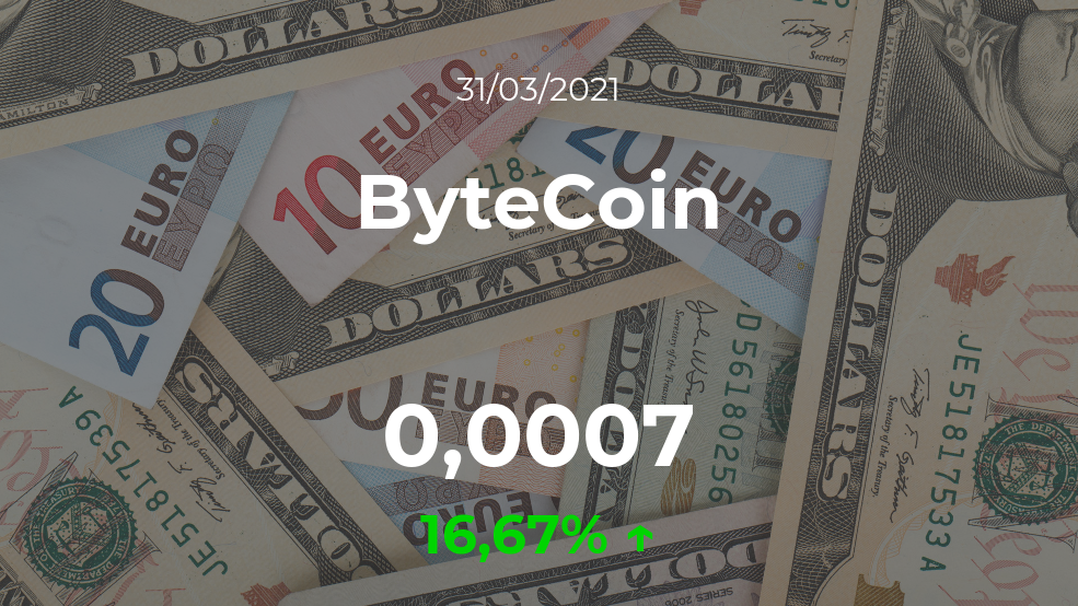 Cotización del ByteCoin del 31 de marzo
