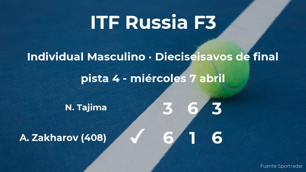 Alexey Zakharov consigue clasificarse para los octavos de final a costa del tenista Naoki Tajima Alexey Zakharov consigue clasificarse para los octavos de final a costa del tenista Naoki Tajima