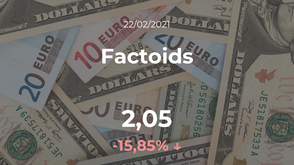 Cotización del Factoids del 22 de febrero Cotización del Factoids del 22 de febrero
