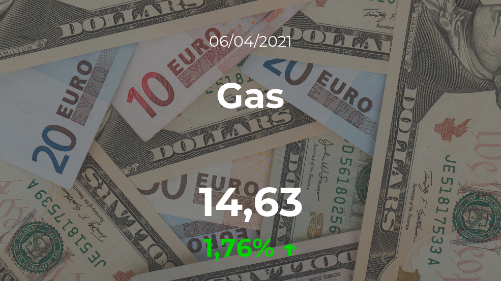 Cotización del Gas del 6 de abril Cotización del Gas del 6 de abril