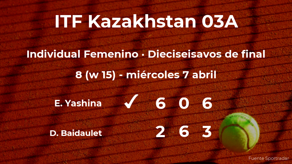 La tenista Ekaterina Yashina, clasificada para los octavos de final del torneo de Shymkent La tenista Ekaterina Yashina, clasificada para los octavos de final del torneo de Shymkent
