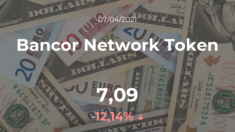 Cotización del Bancor Network Token del 7 de abril Cotización del Bancor Network Token del 7 de abril